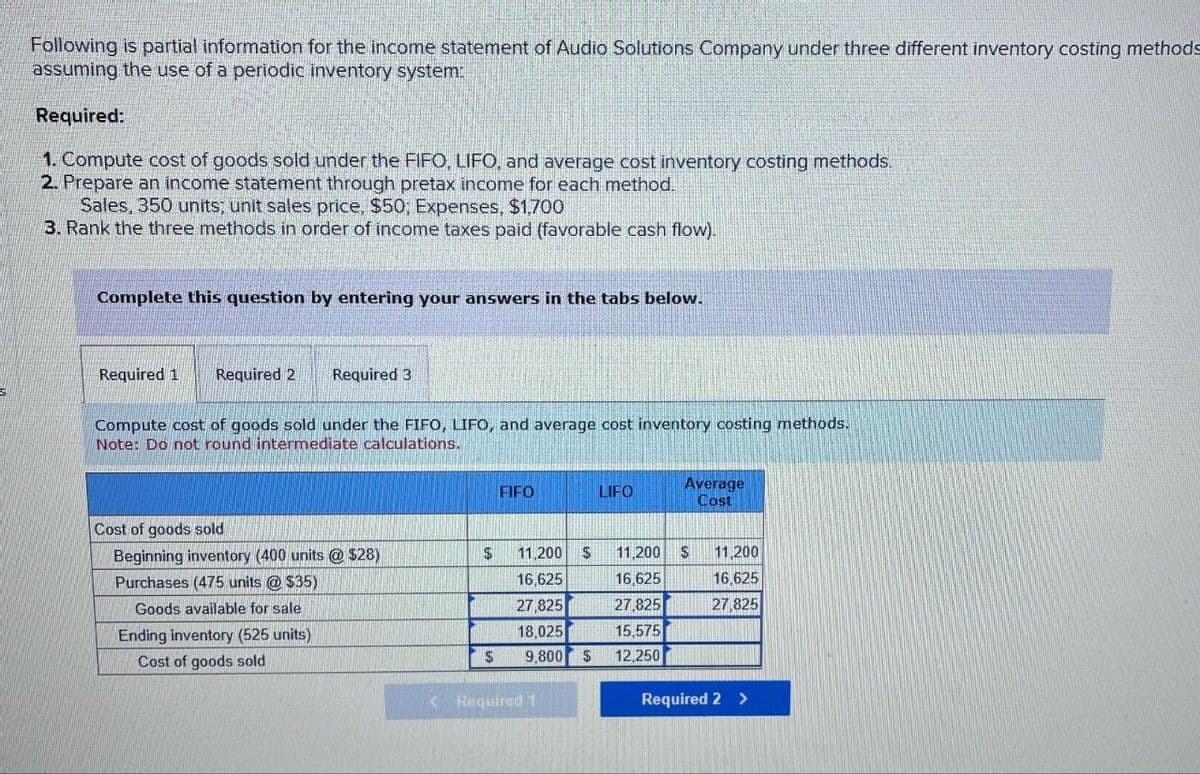 Following is partial information for the income statement of Audio Solutions Company under three different inventory costing methods
assuming the use of a periodic inventory system
Required:
1. Compute cost of goods sold under the FIFO, LIFO, and average cost inventory costing methods.
2. Prepare an income statement through pretax income for each method.
Sales, 350 units; unit sales price, $50; Expenses, $1,700
3. Rank the three methods in order of income taxes paid (favorable cash flow).
Complete this question by entering your answers in the tabs below.
Required 1 Required 2 Required 3
Compute cost of goods sold under the FIFO, LIFO, and average cost inventory costing methods.
Note: Do not round intermediate calculations.
FIFO
LIFO
Average
Cost
Cost of goods sold
Beginning inventory (400 units @ $28)
$ 11,200
$ 11,200 $ 11,200
Purchases (475 units @ $35)
16,625
16,625
16,625
Goods available for sale
Ending inventory (525 units)
Cost of goods sold
27,825
27,825
27,825
18,025
15,575
$
9,800
$
12,250
Required 1
Required 2 >