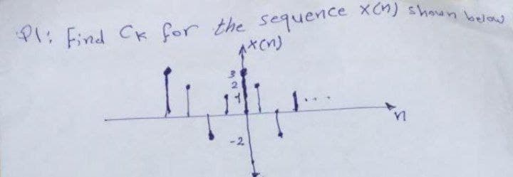 Pl: Find Ck for the sequence x(n) shown below
1x(n)
-2
n
