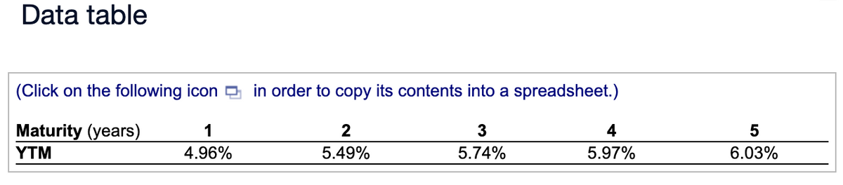 Data table
(Click on the following icon in order to copy its contents into a spreadsheet.)
1
Maturity (years)
YTM
4.96%
2
5.49%
3
5.74%
4
5.97%
5
6.03%