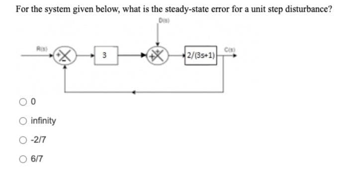 For the system given below, what is the steady-state error for a unit step disturbance?
Disi
0
R(s)
O infinity
-2/7
O 6/7
3
2/(35+1)
C(s)