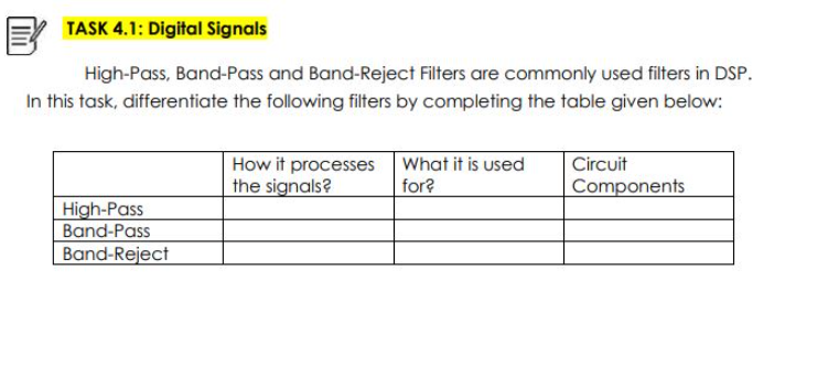 TASK 4.1: Digital Signals
High-Pass, Band-Pass and Band-Reject Filters are commonly used filters in DSP.
In this task, differentiate the following filters by completing the table given below:
High-Pass
Band-Pass
Band-Reject
How it processes What it is used
the signals?
for?
Circuit
Components