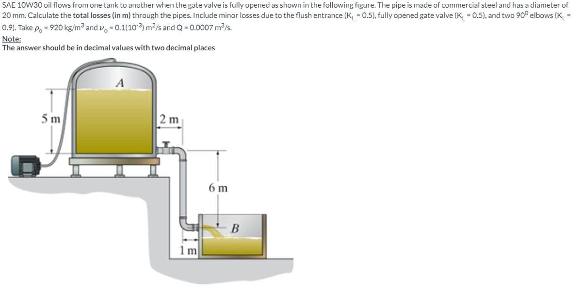 SAE 10W30 oil flows from one tank to another when the gate valve is fully opened as shown in the following figure. The pipe is made of commercial steel and has a diameter of
20 mm. Calculate the total losses (in m) through the pipes. Include minor losses due to the flush entrance (K₁ = 0.5), fully opened gate valve (K₁ = 0.5), and two 90° elbows (K₁ =
0.9). Take po=920 kg/m³ and v = 0.1(103) m2/s and Q = 0.0007 m³/s.
Note:
The answer should be in decimal values with two decimal places
5 m
A
2 m
6 m
1 m
B