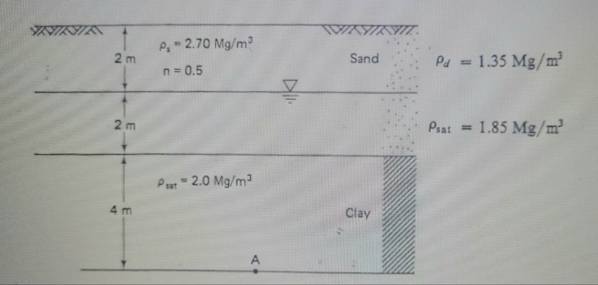 NIKA 1
2m
P₁-2.70 Mg/m³
n = 0.5
Pat 2.0 Mg/m³
Sand
Clay
Pa = 1.35 Mg/m²
Psat =
1.85 Mg/m²