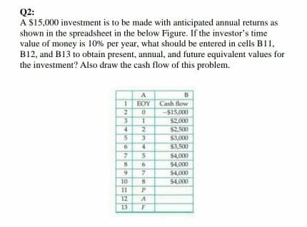 Q2:
A $15,000 investment is to be made with anticipated annual returns as
shown in the spreadsheet in the below Figure. If the investor's time
value of money is 10% per year, what should be entered in cells B11,
B12, and B13 to obtain present, annual, and future equivalent values for
the investment? Also draw the cash flow of this problem.
1
2
3
36457
9
10
11
12
13
A
EDY
0
1
lekm
2
3
4
SOTSPAL
5
6
7
F
B
Cash flow
-$15,000
$2,000
$2,500
$3,000
$3,500
$4,000
$4,000
$4,000
$4,000