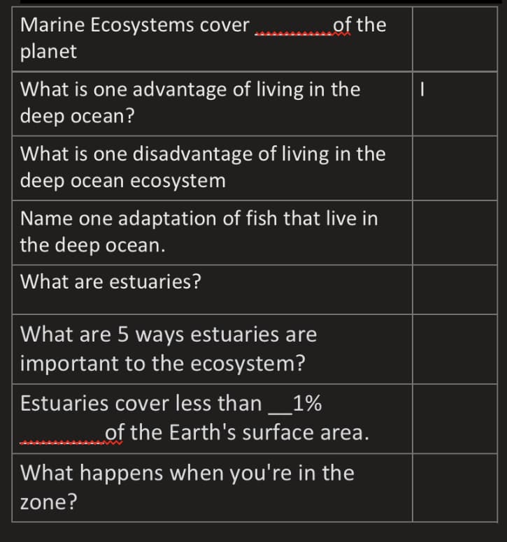 of the
Marine Ecosystems cover
planet
What is one advantage of living in the
deep ocean?
What is one disadvantage of living in the
deep ocean ecosystem
Name one adaptation of fish that live in
the deep ocean.
What are estuaries?
What are 5 ways estuaries are
important to the ecosystem?
Estuaries cover less than_1%
of the Earth's surface area.
What happens when you're in the
zone?

