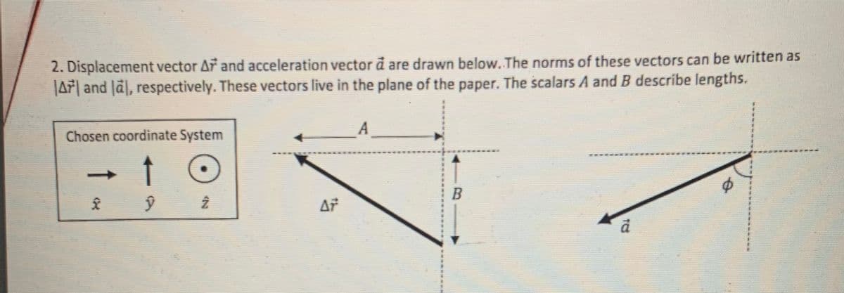 2. Displacement vector Ař and acceleration vector d are drawn below. The norms of these vectors can be written as
|AF| and Jä], respectively. These vectors live in the plane of the paper. The scalars A and B describe lengths.
Chosen coordinate System
