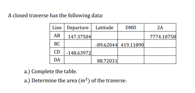 A closed traverse has the following data:
Line Departure| Latitude
DMD
2A
АВ
147.37504
7774.10758
BC
-89.62044 419.11890|
CD -148.63972|
DA
88.72031
a.) Complete the table.
a.) Determine the area (m²) of the traverse.
