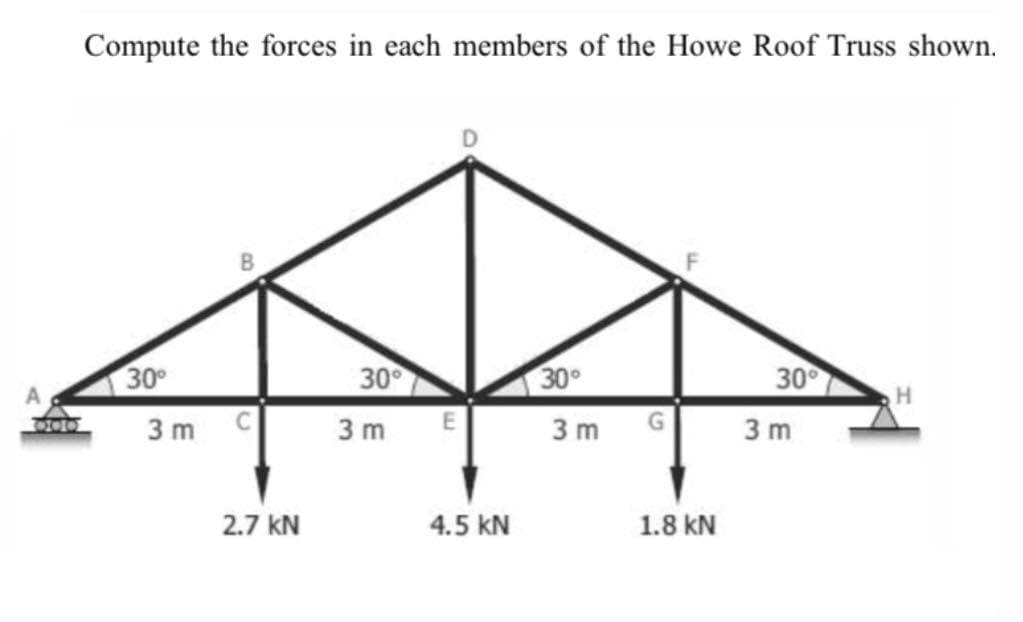 Compute the forces in each members of the Howe Roof Truss shown.
30
30
30°
30
E
G
3 m
3 m
3 m
3 m
2.7 kN
4.5 kN
1.8 kN
