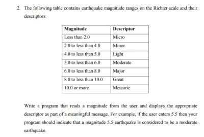 2. The following table contains earthquake magnitude ranges on the Richter scale and their
descriptors:
Magnitude
Descriptor
Less than 2.0
Micro
2.0 to less than 4.0
Minor
4.0 to less than 5.0
Light
5.0 to less than 6.0
Moderate
6.0 to less than 8.0
Major
8.0 to less than 10.0
Great
10.0 or more
Meteorie
Write a program that reads a magnitude from the user and displays the appropriate
descriptor as part of a meaningful message. For example, if the user enters 5.5 then your
program should indicate that a magnitude 5.5 earthquake is considered to be a moderate
earthquake.

