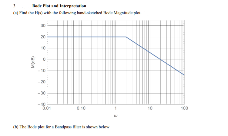3.
Bode Plot and Interpretation
(a) Find the H(s) with the following hand-sketched Bode Magnitude plot.
30
20
10
- 10
-20
- 30
-40
0.01
0.10
1
10
100
(b) The Bode plot for a Bandpass filter is shown below
(gp)W
