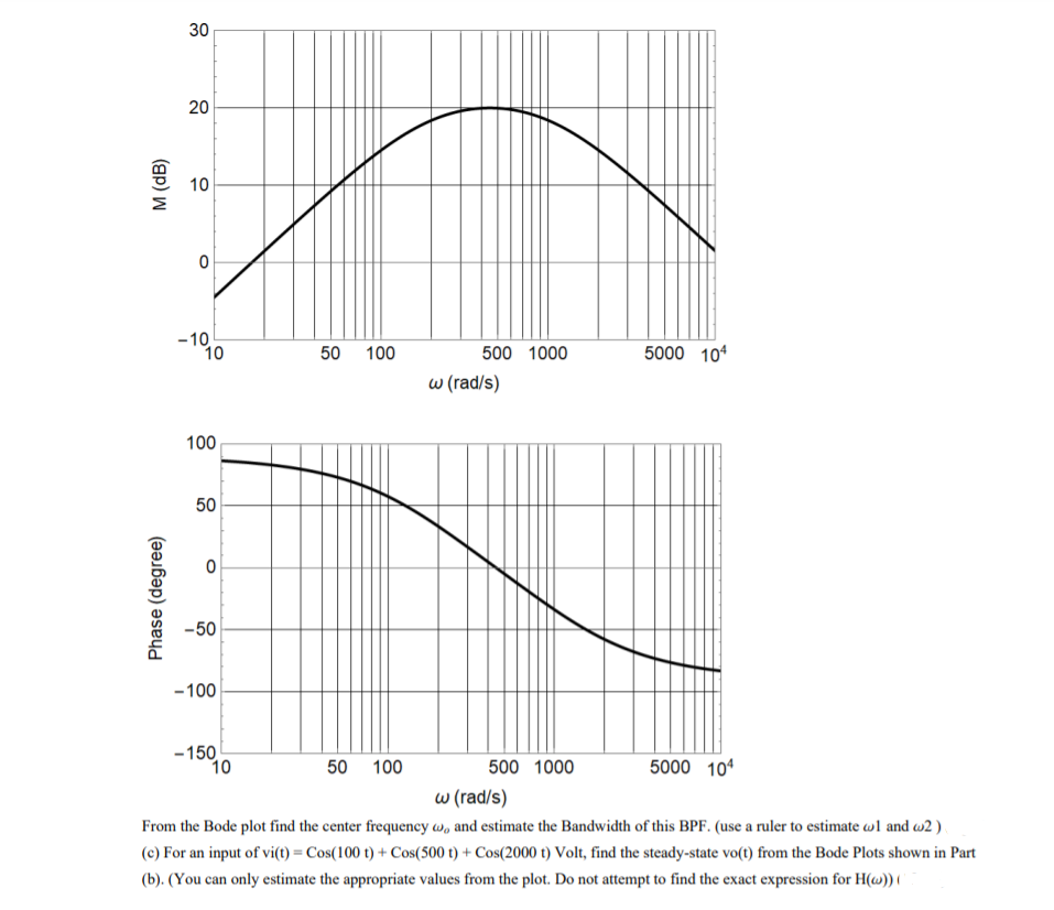 30
10
-10
10
5000 104
50 100
500 1000
w (rad/s)
100
50
-50
-100
- 150
10
5000 104
50 100
500 1000
w (rad/s)
From the Bode plot find the center frequency w, and estimate the Bandwidth of this BPF. (use a ruler to estimate wl and w2)
(c) For an input of vi(t) = Cos(100 t) + Cos(500 t) + Cos(2000 t) Volt, find the steady-state vo(t) from the Bode Plots shown in Part
(b). (You can only estimate the appropriate values from the plot. Do not attempt to find the exact expression for H(w)) (
20
(gp) W
Phase (degree)

