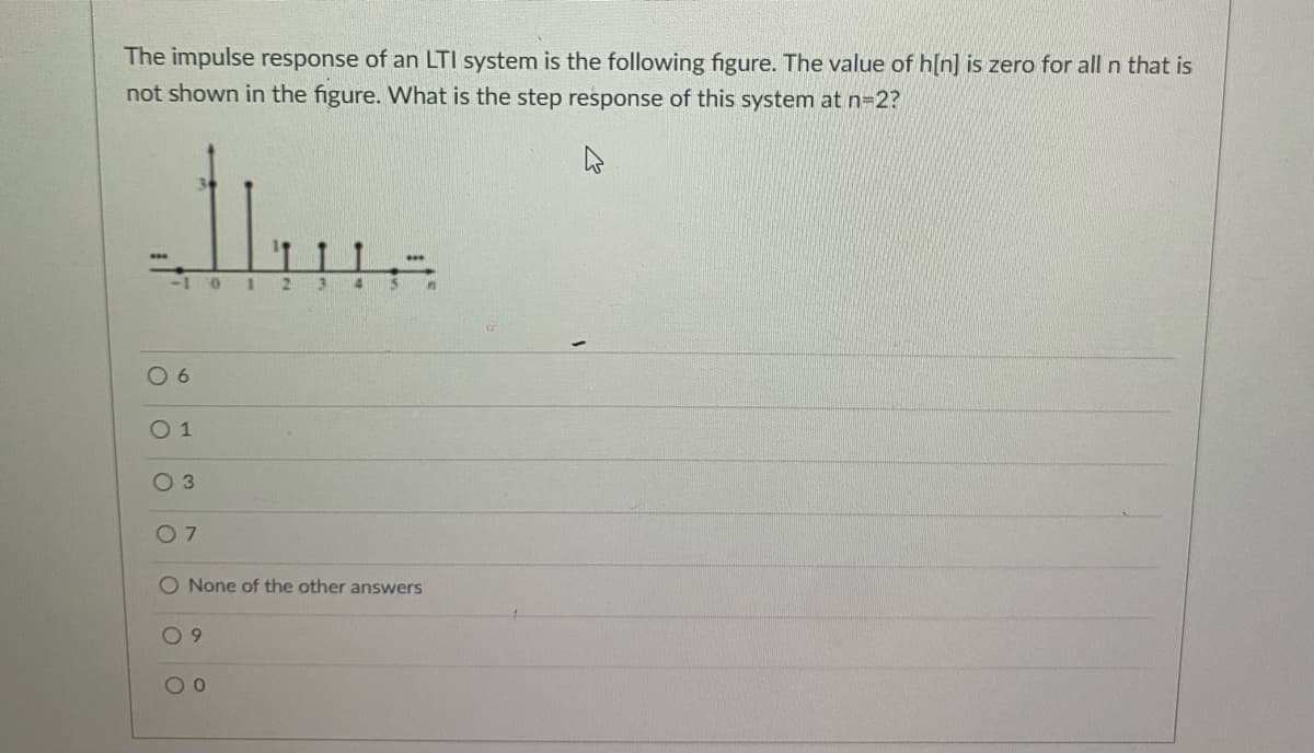 The impulse response of an LTI system is the following figure. The value of h[n] is zero for all n that is
not shown in the figure. What is the step response of this system at n=2?
-1 0 1 2 3 4
0 6
0 1
O 3
0 7
O None of the other answers
O 9
