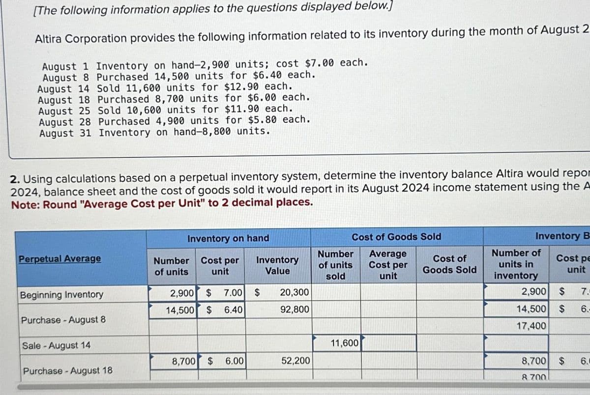 [The following information applies to the questions displayed below.]
Altira Corporation provides the following information related to its inventory during the month of August 2
August 1 Inventory on hand-2,900 units; cost $7.00 each.
August 8 Purchased 14,500 units for $6.40 each.
August 14 Sold 11,600 units for $12.90 each.
August 18 Purchased 8,700 units for $6.00 each.
August 25 Sold 10,600 units for $11.90 each.
August 28 Purchased 4,900 units for $5.80 each.
August 31 Inventory on hand-8,800 units.
2. Using calculations based on a perpetual inventory system, determine the inventory balance Altira would repor
2024, balance sheet and the cost of goods sold it would report in its August 2024 income statement using the A
Note: Round "Average Cost per Unit" to 2 decimal places.
Perpetual Average
Beginning Inventory
Purchase-August 8
Sale-August 14
Purchase - August 18
Inventory on hand
Cost per
unit
Number
of units
2,900 $ 7.00
14,500 $ 6.40
8,700 $ 6.00
Inventory
Value
$
20,300
92,800
52,200
Cost of Goods Sold
Average
Cost per
unit
Number
of units
sold
11,600
Cost of
Goods Sold
Inventory B
Cost pe
unit
Number of
units in
inventory
2,900 $ 7.
6.
14,500 $
17,400
8,700 $ 6.
8.700