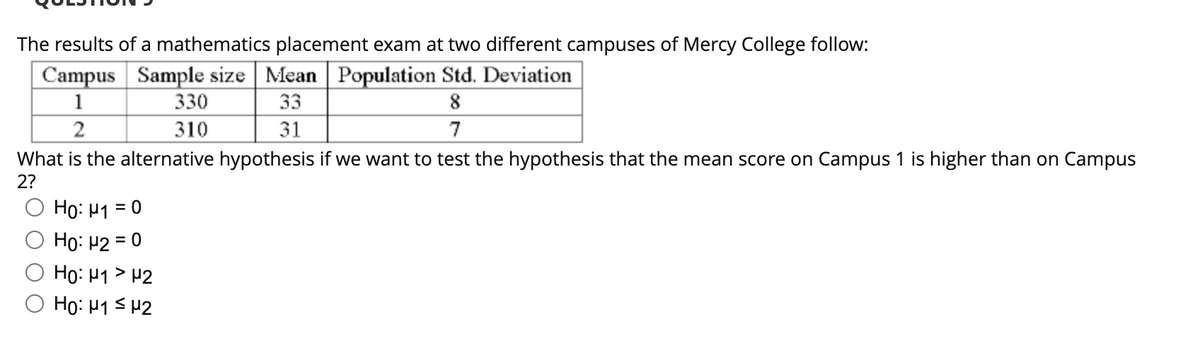 The results of a mathematics placement exam at two different campuses of Mercy College follow:
Campus Sample size Mean Population Std. Deviation
1
330
33
8
310
31
7
What is the alternative hypothesis if we want to test the hypothesis that the mean score on Campus 1 is higher than on Campus
2?
Ho: P1 = 0
Họ: H2 = 0
%3D
Ho: H1 > H2
O Ho: H1 S H2
