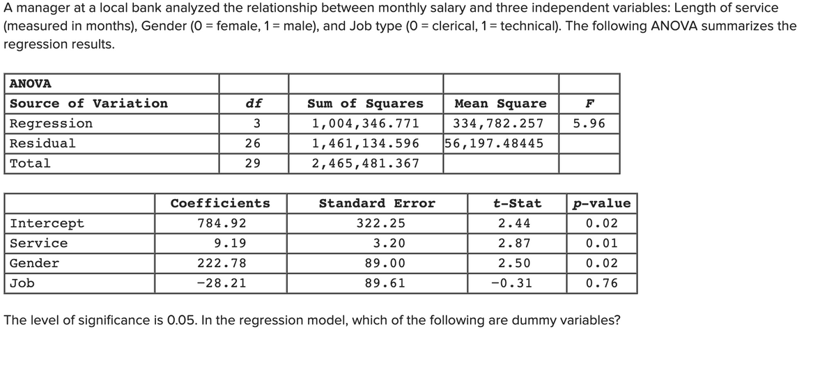 A manager at a local bank analyzed the relationship between monthly salary and three independent variables: Length of service
(measured in months), Gender (0 = female, 1= male), and Job type (0 = clerical, 1 = technical). The following ANOVA summarizes the
%3D
regression results.
ANOVA
Source of Variation
df
Sum of Squares
Mean Square
F
Regression
3
1,004,346.771
334,782.257
5.96
Residual
26
1,461,134.596
56,197.48445
Total
29
2,465,481.367
Coefficients
Standard Error
t-Stat
p-value
Intercept
784.92
322.25
2.44
0.02
Service
9.19
3.20
2.87
0.01
Gender
222.78
89.00
2.50
0.02
Job
-28.21
89.61
-0.31
0.76
The level of significance is 0.05. In the regression model, which of the following are dummy variables?
