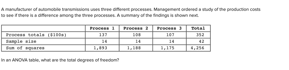 A manufacturer of automobile transmissions uses three different processes. Management ordered a study of the production costs
to see if there is a difference among the three processes. A summary of the findings is shown next.
Process 1
Process 2
Process 3
Total
Process totals ($100s)
137
108
107
352
Sample size
14
14
14
42
Sum of squares
1,893
1,188
1,175
4,256
In an ANOVA table, what are the total degrees of freedom?
