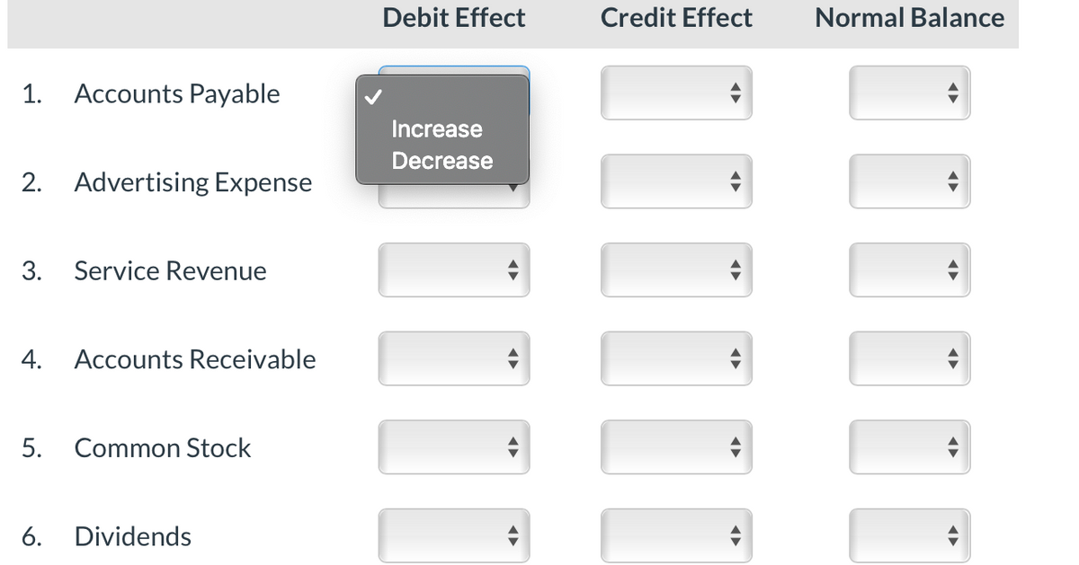Debit Effect
Credit Effect
Normal Balance
1.
Accounts Payable
Increase
Decrease
2. Advertising Expense
3.
Service Revenue
4.
Accounts Receivable
5.
Common Stock
6.
Dividends
