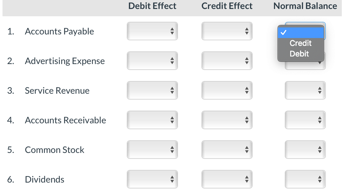 Debit Effect
Credit Effect
Normal Balance
1.
Accounts Payable
Credit
Debit
2. Advertising Expense
3.
Service Revenue
4.
Accounts Receivable
5.
Common Stock
6.
Dividends

