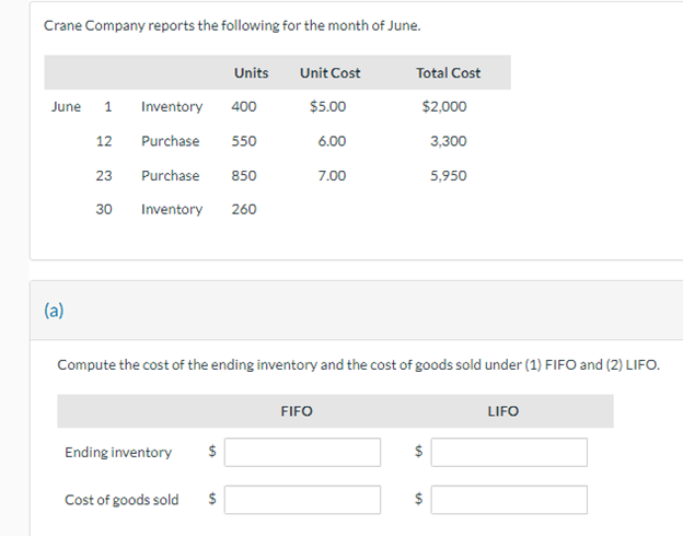 Crane Company reports the following for the month of June.
Units
June 1 Inventory
400
Purchase
550
Purchase 850
30 Inventory 260
(a)
12
23
Ending inventory $
Unit Cost
$5.00
6.00
Cost of goods sold $
Compute the cost of the ending inventory and the cost of goods sold under (1) FIFO and (2) LIFO.
7.00
FIFO
Total Cost
$2,000
3,300
5,950
10
VA
LIFO