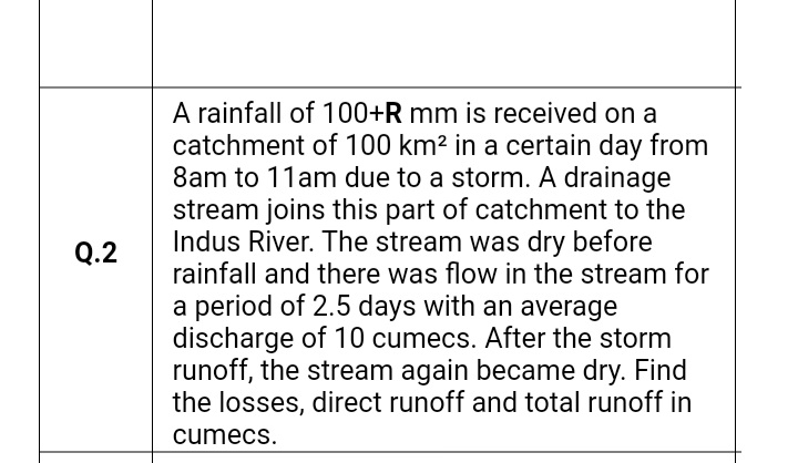 A rainfall of 100+R mm is received on a
catchment of 100 km2 in a certain day from
8am to 11am due to a storm. A drainage
stream joins this part of catchment to the
Indus River. The stream was dry before
rainfall and there was flow in the stream for
a period of 2.5 days with an average
discharge of 10 cumecs. After the storm
runoff, the stream again became dry. Find
the losses, direct runoff and total runoff in
Q.2
cumecs.
