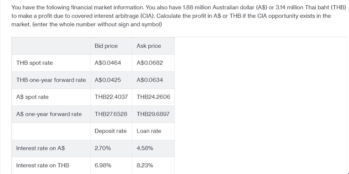 You have the following financial market information. You also have 1.88 million Australian dollar (A$) or 3.14 million Thai baht (THB)
to make a profit due to covered interest arbitrage (CIA). Calculate the profit in A$ or THB if the CIA opportunity exists in the
market. (enter the whole number without sign and symbol)
Bid price
Ask price
A$0.0464
A$0.0682
THB spot rate
THB one-year forward rate
A$0.0425
A$0.0634
A$ spot rate
THB22.4037 THB24.2606
A$ one-year forward rate
THB27.6528 THB29.6897
Deposit rate Loan rate
Interest rate on A$
2.70%
4.58%
Interest rate on THB
6.98%
8.23%