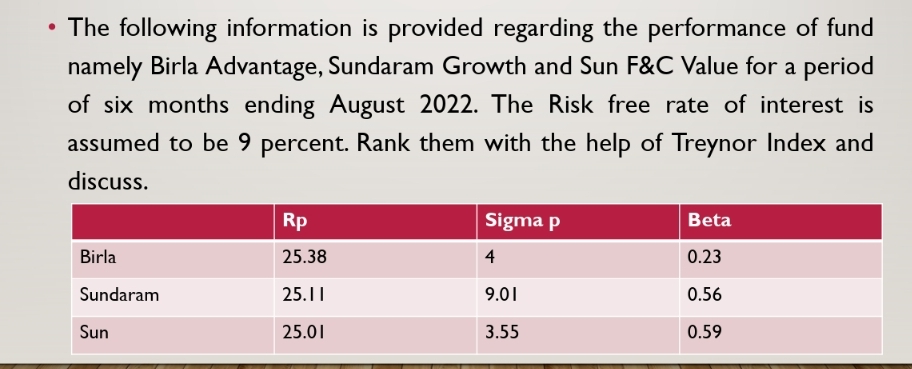 The following information is provided regarding the performance of fund
namely Birla Advantage, Sundaram Growth and Sun F&C Value for a period
of six months ending August 2022. The Risk free rate of interest is
assumed to be 9 percent. Rank them with the help of Treynor Index and
discuss.
Birla
Sundaram
Sun
Rp
25.38
25.11
25.01
Sigma p
4
9.01
3.55
Beta
0.23
0.56
0.59