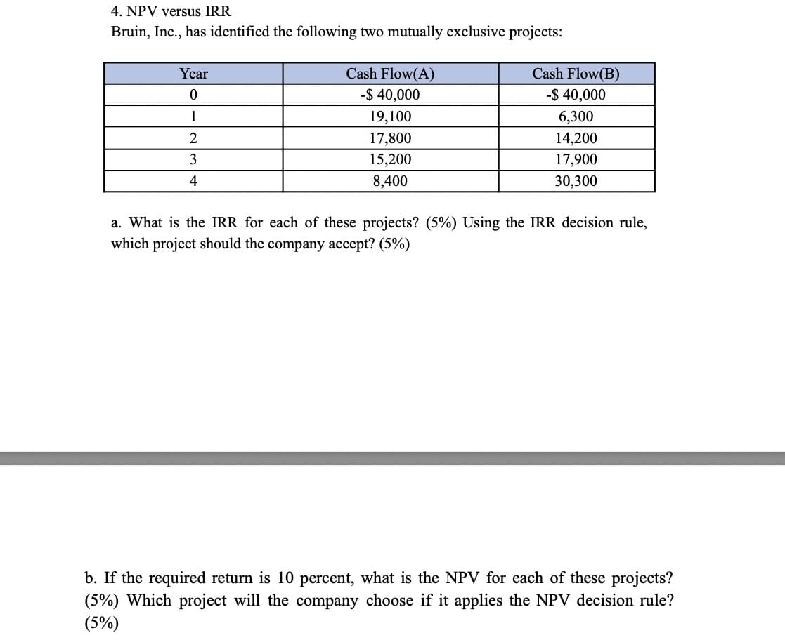 4. NPV versus IRR
Bruin, Inc., has identified the following two mutually exclusive projects:
Year
0
1
2
3
4
Cash Flow(A)
-$ 40,000
19,100
17,800
15,200
8,400
Cash Flow(B)
-$ 40,000
6,300
14,200
17,900
30,300
a. What is the IRR for each of these projects? (5%) Using the IRR decision rule,
which project should the company accept? (5%)
b. If the required return is 10 percent, what is the NPV for each of these projects?
(5%) Which project will the company choose if it applies the NPV decision rule?
(5%)