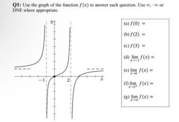Q1: Use the graph of the function f(x) to answer each question. Use ∞, -∞ or
DNE where appropriate.
(a) f(0) =
(b) f(2)=
(c) f(3) =
(d) lim f(x) =
X--1
(e) lim f(x) =
x→0
(f) lim f(x) =
X-2*
(g) lim f(x) =
X-00