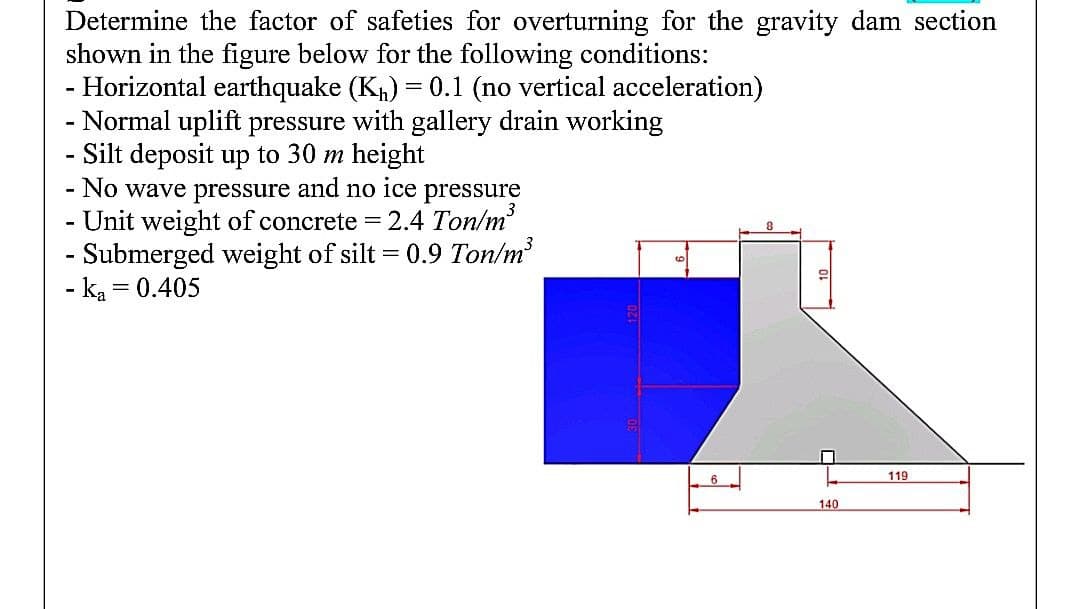 Determine the factor of safeties for overturning for the gravity dam section
shown in the figure below for the following conditions:
Horizontal earthquake (K₁) = 0.1 (no vertical acceleration)
Normal uplift pressure with gallery drain working
-
-
Silt deposit up to 30 m height
-
No wave pressure and no ice pressure
Unit weight of concrete = 2.4 Ton/m³
Submerged weight of silt = 0.9 Ton/m³
- K₂= = 0.405
6
6
140
119