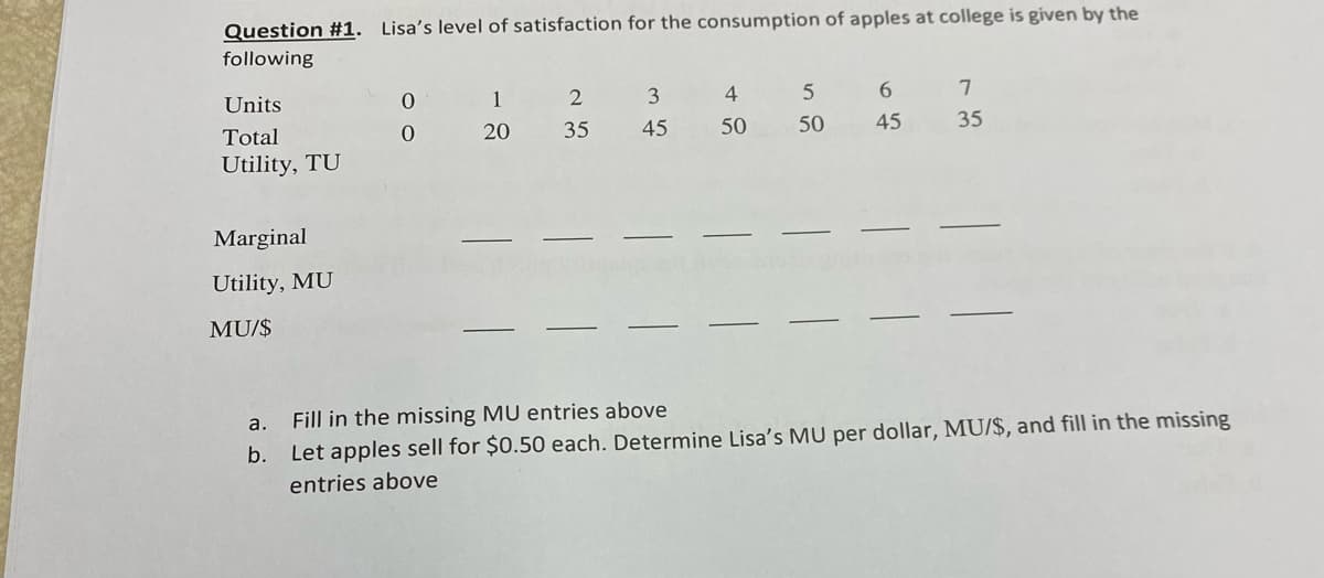 Question #1. Lisa's level of satisfaction for the consumption of apples at college is given by the
following
Units
Total
Utility, TU
Marginal
Utility, MU
MU/$
0
0
1
20
2
35
3
45
4
50
5
50
6
45
35
a.
Fill in the missing MU entries above
b. Let apples sell for $0.50 each. Determine Lisa's MU per dollar, MU/$, and fill in the missing
entries above