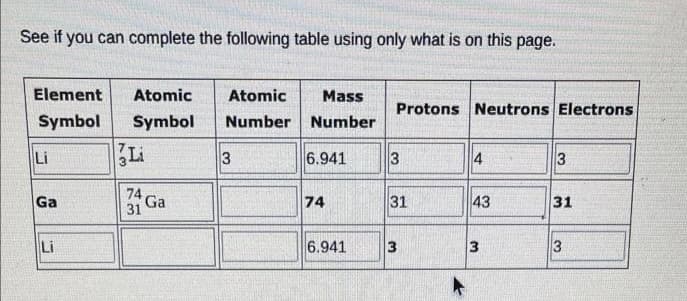 See if you can complete the following table using only what is on this page.
Element
Symbol
Li
Ga
Li
Atomic
Symbol
Li
74 Ga
31
Atomic
Number
3
Mass
Number
6.941
74
6.941
Protons Neutrons Electrons
3
31
3
4
43
3
3
31
3