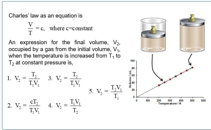Charles' law as an equation is
V
T
An expression for the final volume, V₂,
occupied by a gas from the initial volume, V₁,
when the temperature is increased from T₁ to
T₂ at constant pressure is,
1. V₂
=
=c, where c=constant
2. V₂ =
=
T₂
T₁V₁
CT₂
T₁V₁₂₁
3. V₂
=
4. V₂ =
T₂
T₁V₂₁
T₁V₁
T₂
5. V₂ =
T₂V₁
T₁
1
100
Volume/mL
80
60
20
0
0
100
200
300
Temperature / K
400
500
600