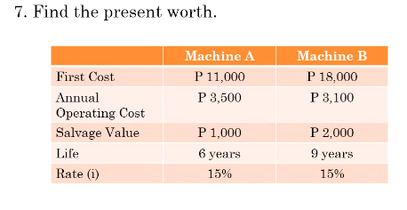 7. Find the present worth.
Machine A
Machine B
P 11,000
P 18,000
First Cost
Annual
P 3,500
P 3,100
Operating Cost
Salvage Value
P 1,000
P 2,000
Life
в уеars
9 years
Rate (i)
15%
15%
