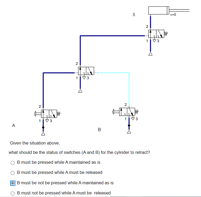 X
v=0
2
1
3
2
1V3
2
1 3
1V3
A
B
Given the situation above,
what should be the status of switches (A and B) for the cylinder to retract?
B must be pressed while A maintained as is
B must be pressed while A must be released
B must be not be pressed while A maintained as is
B must not be pressed while A must be released
2.
