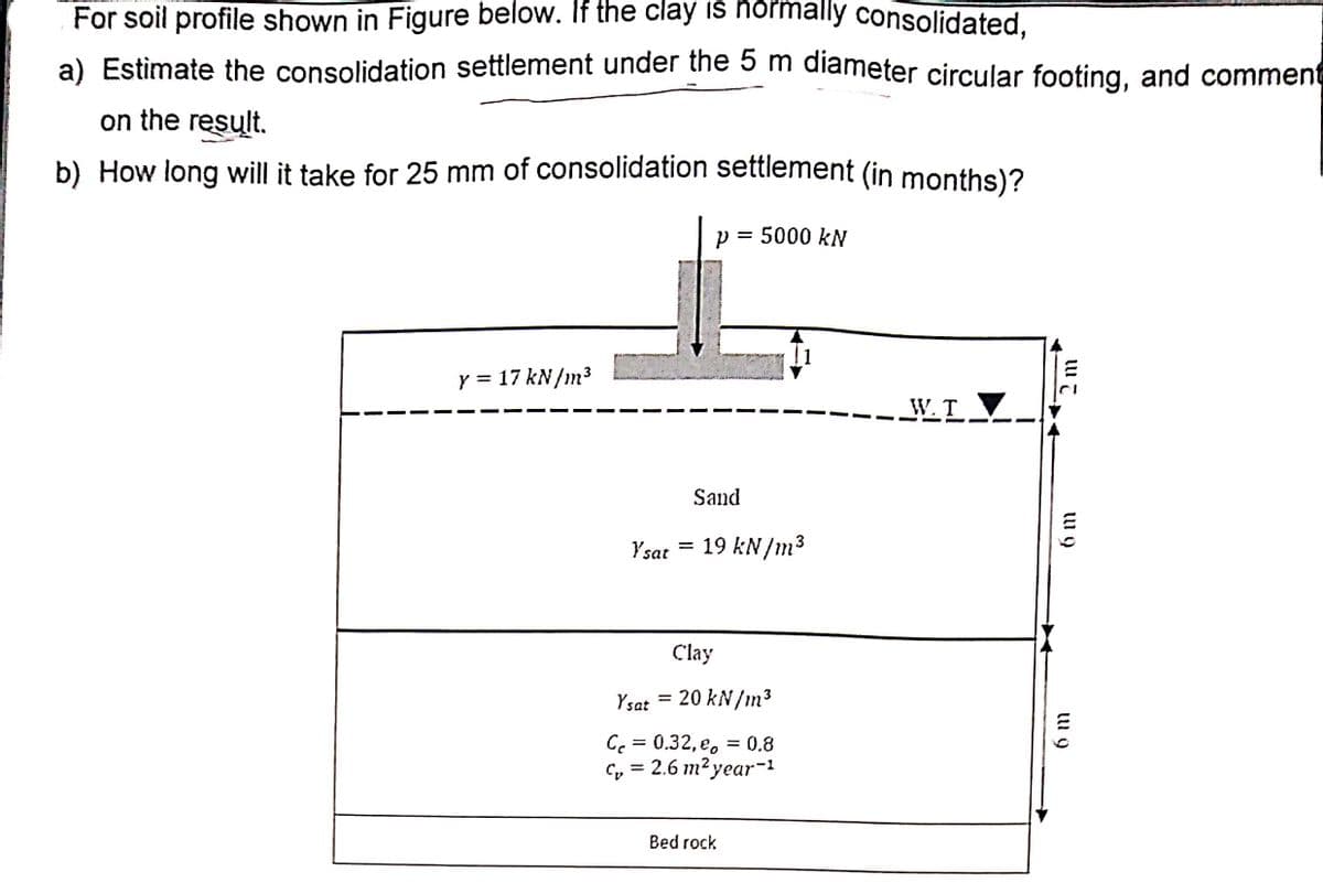 For soil profile shown in Figure below. If the clay is normally consolidated,
a) Estimate the consolidation settlement under the 5 m diameter circular footing, and comment
on the result.
b) How long will it take for 25 mm of consolidation settlement (in months)?
P = 5000 kN
y = 17 kN/m³
Ysat
Sand
19 kN/m³
=
Clay
Ysat = 20 kN/m³
Cc = 0.32, e = 0.8
Cv
C₂ = 2.6 m² year-1
Bed rock
W.T
E
6 m
6 m