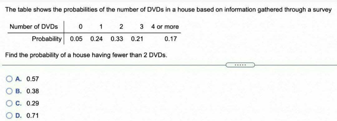 The table shows the probabilities of the number of DVDs in a house based on information gathered through a survey
Number of DVDs
0
1
2
3
4 or more
Probability 0.05 0.24 0.33
0.21
0.17
Find the probability of a house having fewer than 2 DVDs.
A. 0.57
B. 0.38
OC. 0.29
D. 0.71