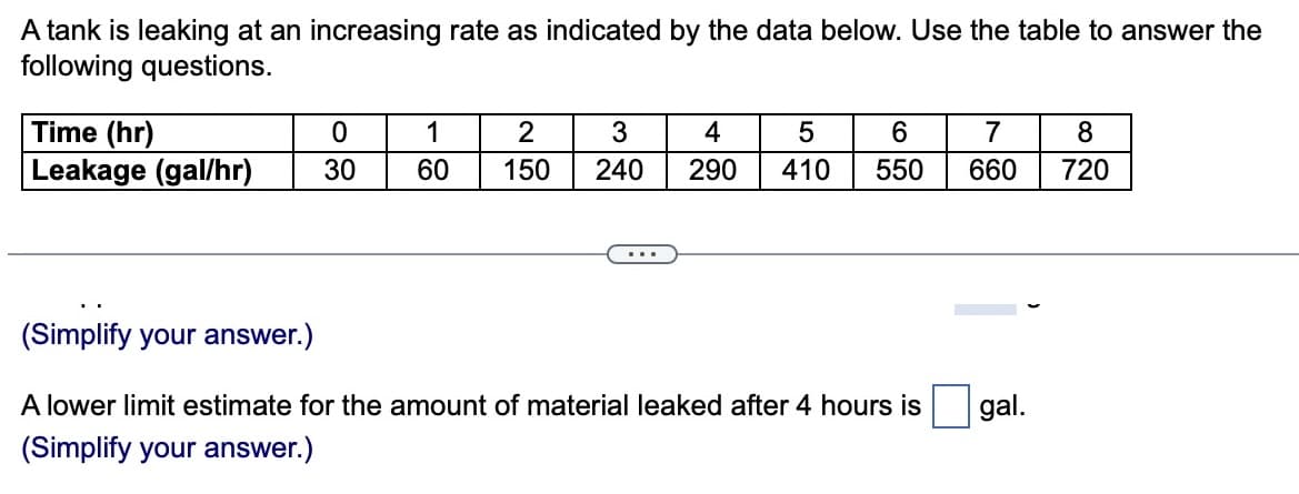 A tank is leaking at an increasing rate as indicated by the data below. Use the table to answer the
following questions.
Time (hr)
Leakage (gal/hr)
(Simplify your answer.)
0
1
30 60
2
5
6
3 4
150 240 290 410 550
A lower limit estimate for the amount of material leaked after 4 hours is
(Simplify your answer.)
7
660
gal.
8
720