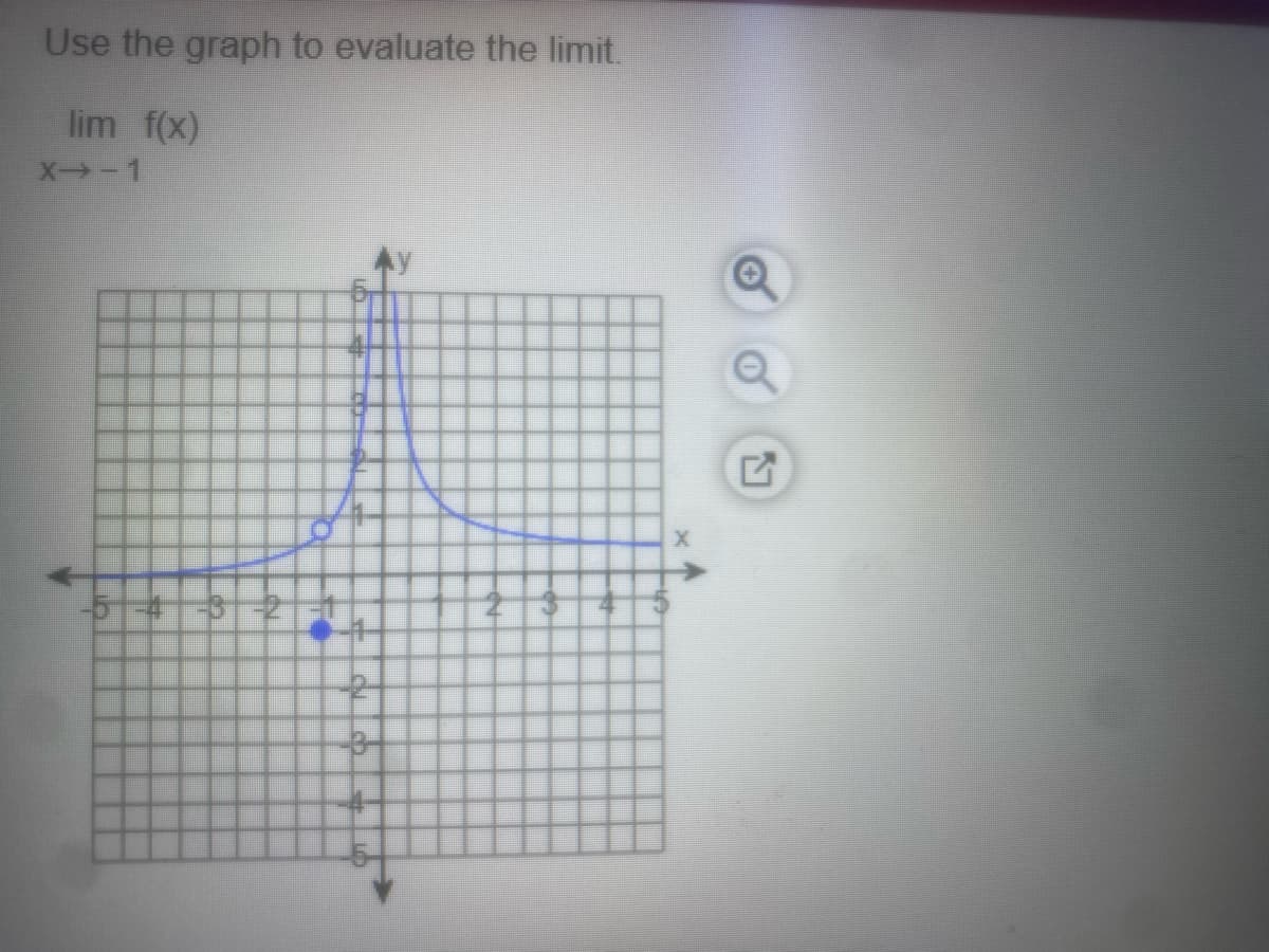 Use the graph to evaluate the limit.
lim f(x)
X→-1
X