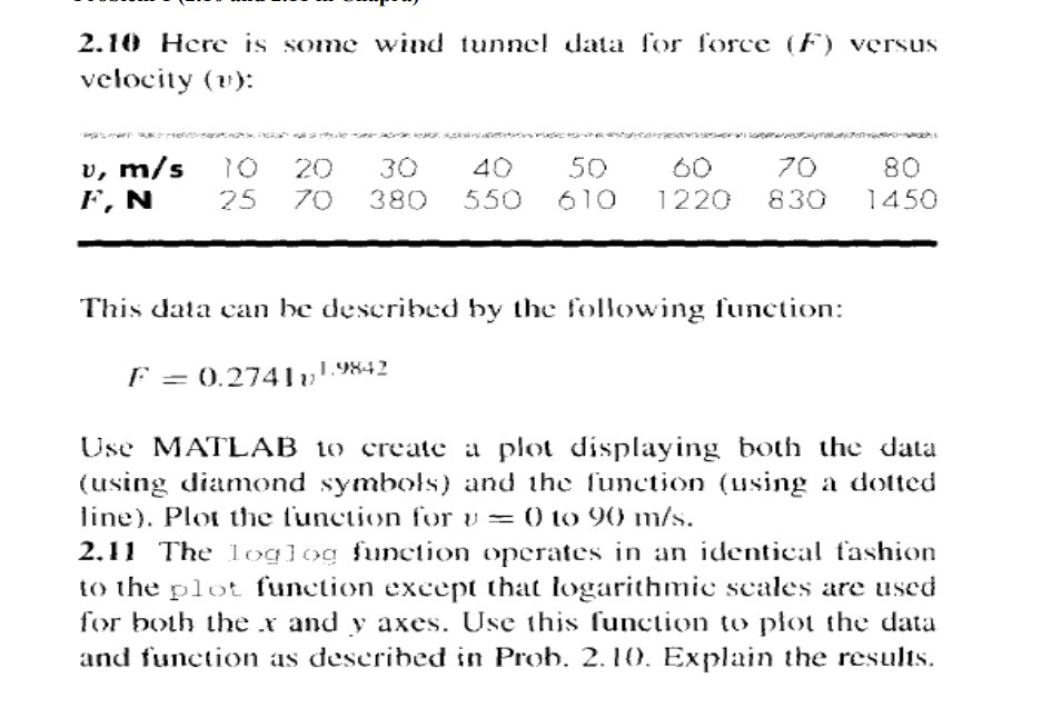 2.10 Here is some wind tunnel data for force (F) versus
velocity (v):
v, m/s
F, N
10 20 30 40 50 60 70 80
25 70 380 550 610 1220 830 1450
This data can be described by the following function:
F = 0.2741y1.9842
Use MATLAB to create a plot displaying both the data
(using diamond symbols) and the function (using a dotted
line). Plot the function for u = 0 to 90 m/s.
2.11 The loglog function operates in an identical fashion
to the plot function except that logarithmic scales are used
for both the x and y axes. Use this function to plot the data
and function as described in Prob. 2.10. Explain the results.