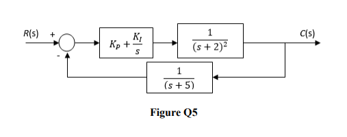R(s)
+
C(s)
K1
Кр +
(s + 2)²
(s + 5)
Figure Q5
