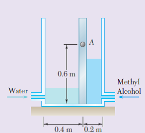 0.6 m
Methyl
Alcohol
Water
0.4 m
'0.2 m
