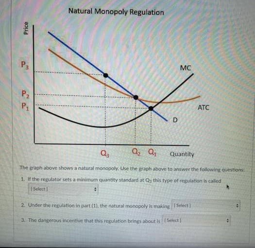 Price
P3
P₂
P₁
Natural Monopoly Regulation
D
MC
ATC
Q3
Q₂ Q₁
Quantity
The graph above shows a natural monopoly. Use the graph above to answer the following questions:
1. If the regulator sets a minimum quantity standard at Q this type of regulation is called
[Select]
2. Under the regulation in part (1), the natural monopoly is making [Select]
3. The dangerous incentive that this regulation brings about is [Select]