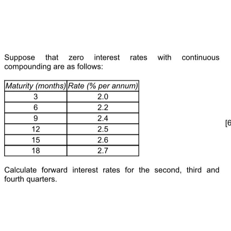 Suppose that zero interest rates with continuous
compounding are as follows:
Maturity (months) Rate (% per annum)
2.0
2.2
2.4
2.5
2.6
2.7
3
6
9
12
15
18
Calculate forward interest rates for the second, third and
fourth quarters.
[6