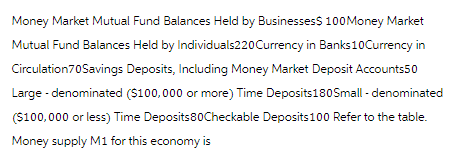 Money Market Mutual Fund Balances Held by Businesses$ 100Money Market
Mutual Fund Balances Held by Individuals220 Currency in Banks10Currency in
Circulation70Savings Deposits, Including Money Market Deposit Accounts50
Large - denominated ($100,000 or more) Time Deposits 180Small - denominated
($100,000 or less) Time Deposits 80Checkable Deposits 100 Refer to the table.
Money supply M1 for this economy is