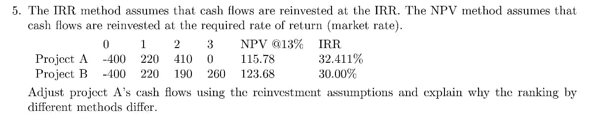 5. The IRR method assumes that cash flows are reinvested at the IRR. The NPV method assumes that
cash flows are reinvested at the required rate of return (market rate).
0
1
2
3
NPV @13% IRR
Project A -400 220 410
0
115.78
Project B -400 220 190 260 123.68
32.411%
30.00%
Adjust project A's cash flows using the reinvestment assumptions and explain why the ranking by
different methods differ.