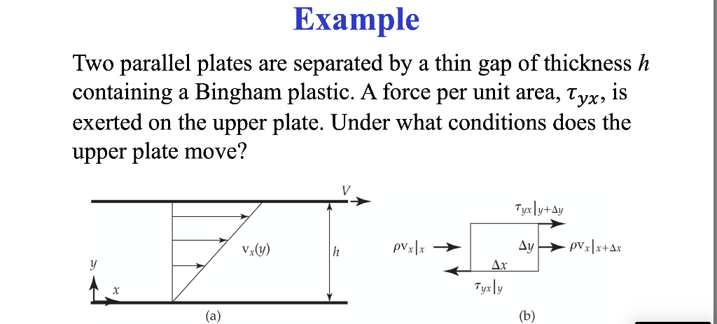 Example
Two parallel plates are separated by a thin gap of thickness h
containing a Bingham plastic. A force per unit area, Tyx,
is
exerted on the upper plate. Under what conditions does the
upper plate move?
y
1x
(a)
Vx(y)
h
pvx|x
Ax
Tyxly
Tyxly+Ay
Ay
(b)
pVx/x+Ax