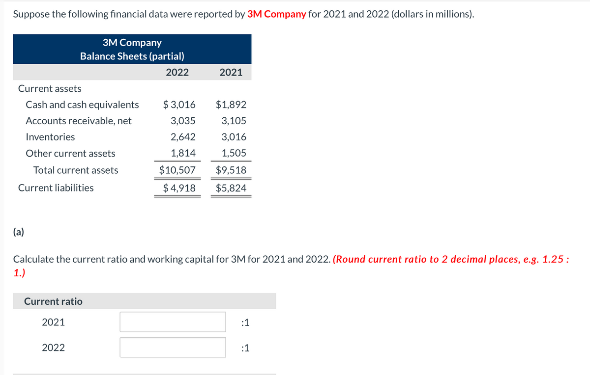Suppose the following financial data were reported by 3M Company for 2021 and 2022 (dollars in millions).
3M Company
Balance Sheets (partial)
2022
2021
Current assets
Cash and cash equivalents
$ 3,016
$1,892
Accounts receivable, net
3,035
3,105
Inventories
2,642
3,016
Other current assets
1,814
1,505
Total current assets
$10,507
$9,518
Current liabilities
$ 4,918
$5,824
(a)
Calculate the current ratio and working capital for 3M for 2021 and 2022. (Round current ratio to 2 decimal places, e.g. 1.25 :
1.)
Current ratio
2021
:1
2022
:1
