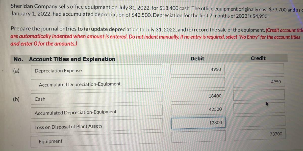 Sheridan Company sells office equipment on July 31, 2022, for $18,400 cash. The office equipment originally cost $73,700 and as c
January 1, 2022, had accumulated depreciation of $42,500. Depreciation for the first 7 months of 2022 is $4,950.
Prepare the journal entries to (a) update depreciation to July 31, 2022, and (b) record the sale of the equipment. (Credit account title
are automatically indented when amount is entered. Do not indent manually. If no entry is required, select "No Entry" for the account titles
and enter O for the amounts.)
No. Account Titles and Explanation
Debit
Credit
4950
(a)
Depreciation Expense
4950
Accumulated Depreciation-Equipment
18400
(b)
Cash
42500
Accumulated Depreciation-Equipment
12800
Loss on Disposal of Plant Assets
73700
Equipment
