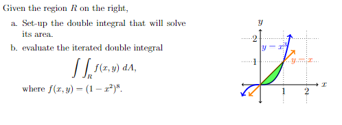 Given the region R on the right,
a. Set-up the double integral that will solve
its area.
-2
b. evaluate the iterated double integral
dA,
where f(r, y) = (1 – 2)*.
