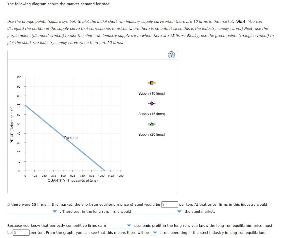 The following diagram shows the market demand for steel.
Use the orange points (square symbol) to plot the initial short-run industry supply curve when there are 10 firms in the market. (Hint: You can
disregard the portion of the supply curve that corresponds to prices where there is no output since this is the industry supply curve.) Next, use the
purple points (diamond symbol) to plot the short-run industry supply curve when there are 15 firms. Finally, use the green points (triangle symbol) to
plot the short-run industry supply curve when there are 20 firms.
(?
100
90
Supply (10 firms)
80
70
60
Supply (15 firms)
Supply (20 firms)
Demand
20
10
123
250
373
500 623
750 873
1000 1123 1250
QUANTITY (Thousands of tons)
If there were 10 firms in this market, the short-run equilibrium price of steel would be S
per ton. At that price, firms in this industry would
. Therefore, in the long run, firms would
v the steel market.
Because you know that perfectly competitive firms earn
economic profit in the long run, you know the long-run equilibrium price must
be s
per ton. From the graph, you can see that this means there will be
firms operating in the steel industry in long-run equilibrium.
PRICE (Dollars per ton)
